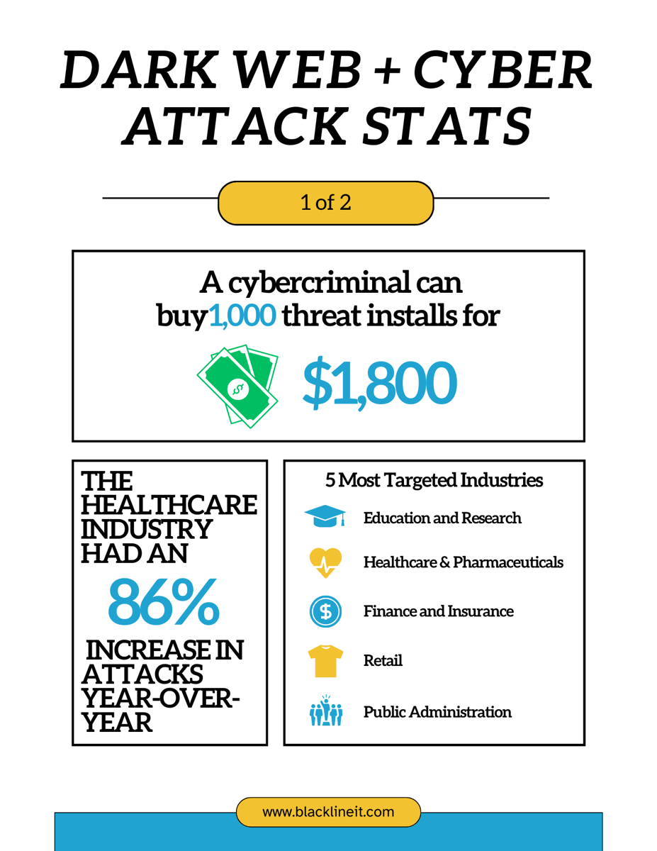 Dark Web Stats